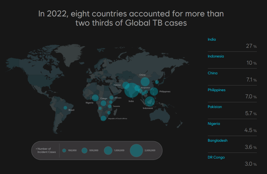 Interactive Data Visualization - Global TB Cases Map